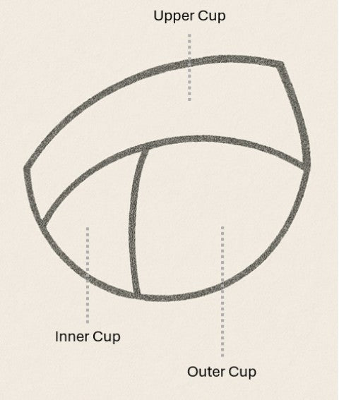 Why Cups, Not Triangles: An Ode to Our 3 Piece Cups